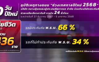 อุบัติเหตุทางถนน“ช่วงเทศกาลปีใหม่ 2568”  