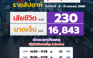 ศูนย์รับแจ้งเหตุบริษัทกลางคุ้มครองฯ เผยยอดอุบัติเหตุทางถนน  รายสัปดาห์ ระหว่างวันที่ 5-11 ม.ค. 2568