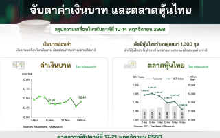 ศูนย์วิจัยกสิกรไทย  สรุป ค่าเงินบาท และตลาดหุ้นไทย (สัปดาห์ที่ 10-14 พ.ย. 68)