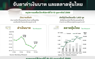  ศูนย์วิจัยกสิกรไทย สรุป ค่าเงินบาท และตลาดหุ้นไทย (สัปดาห์ที่ 9-13 ก.พ. 69)